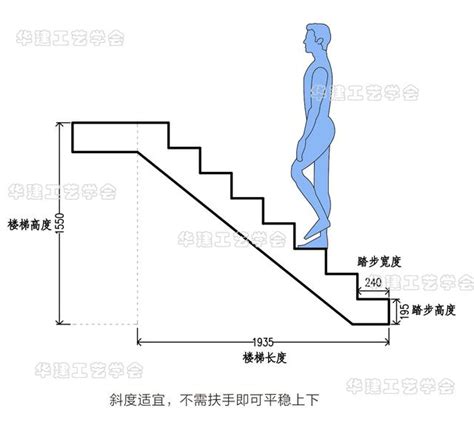 階梯標準樓梯尺寸|室內樓梯